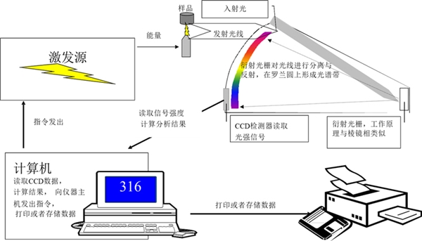 德國elementar移動式火花直讀光譜儀為中國鋼結構保駕護航