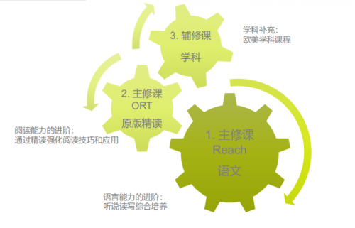 有家長能給說一說鯨魚外教培優的啟蒙段課程怎麼樣嗎