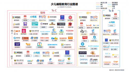 2021少兒編程行業報告出爐模式探索已具雛形頭部玩家壁壘高企