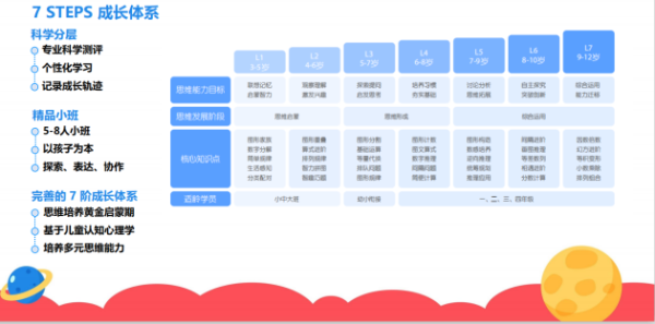 智能動態思維評測系統對學生的日常學習行為數據進行了記錄分析和提煉