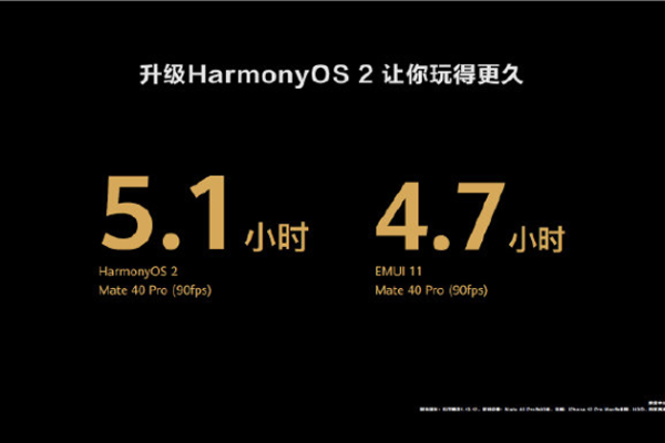  HarmonyOS 2首批升级用户：流畅得不像话，性能提升显著