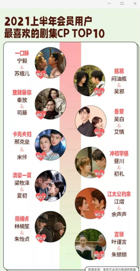 《赘婿》的"一口酥",《终极笔记》的"瓶邪",《司藤》的"放肆藤你"这三