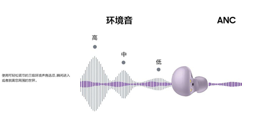  降噪新秀 三星Galaxy Buds2带来自在畅听新体验