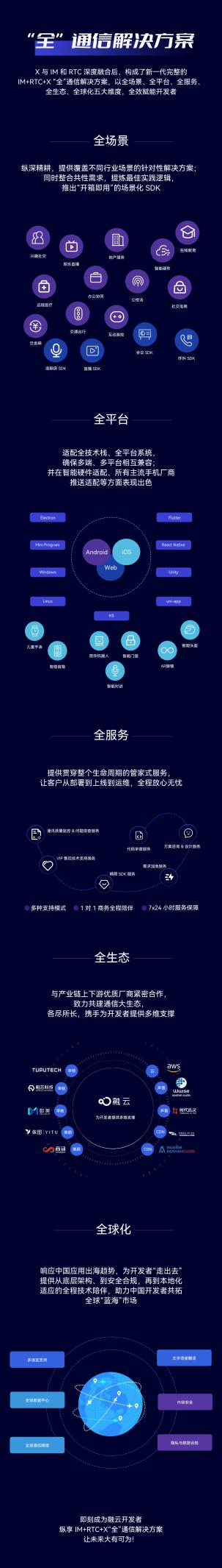 重磅升级！融云推出 IM+RTC+X“全”通信解决方案