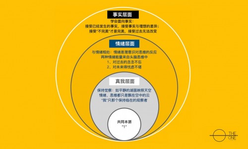  心理问题 如何自我疗愈——专访热门博主周渲