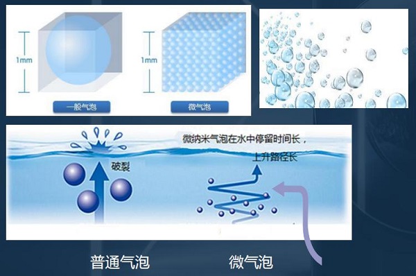  能够防串色的蓝氧技术，未来如何改变洗护行业？