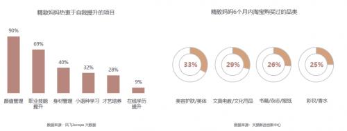  不再只围着孩子转，精致妈妈活出自我，Momself：妈妈不是唯一身份
