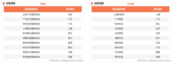 百度地图2021国庆出行预测：上海、北京、成都三地打车预计最火爆