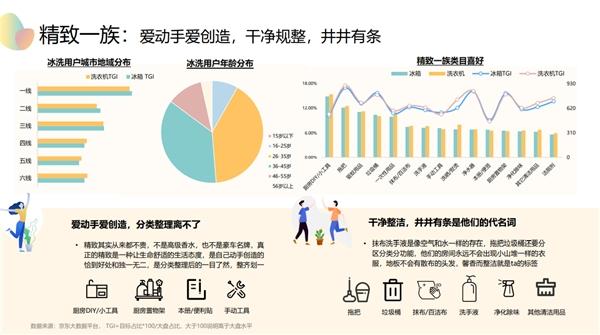 保持生活仪式感 京东927冰洗超级品类日教你焕新精致生活的秘诀