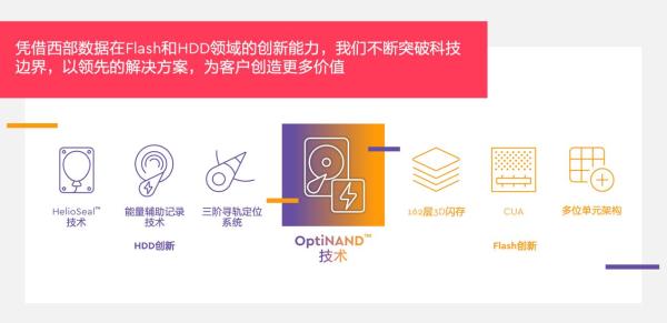 西部数据再创存储新技术，让客户与“数”俱进