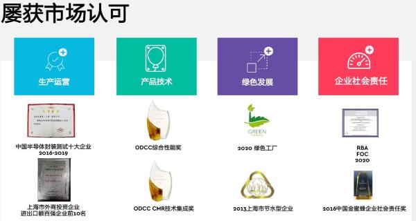 西部数据再创存储新技术，让客户与“数”俱进