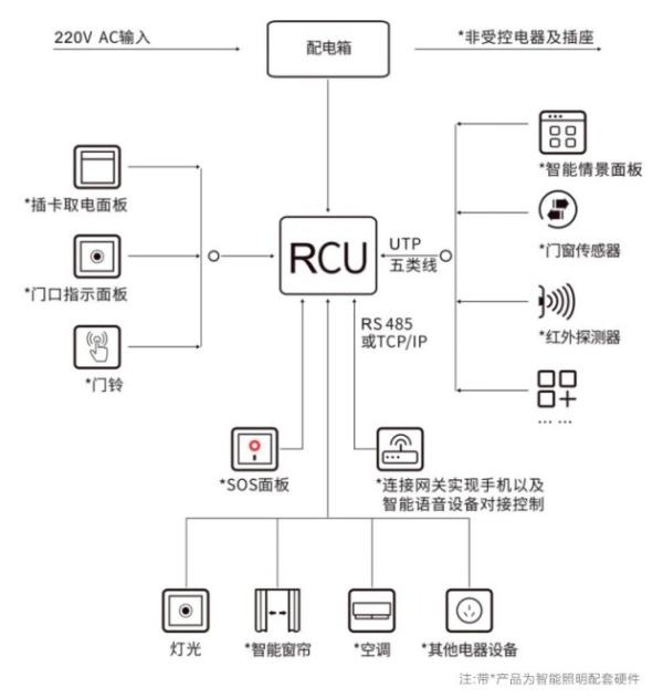 雷士照明智慧酒店照明解决方案