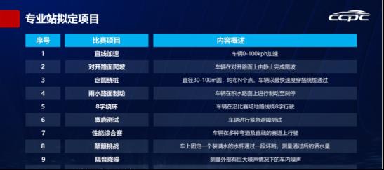 用实力说话，东风风行T5 EVO在2021 CCPC专业站第一日好评不断