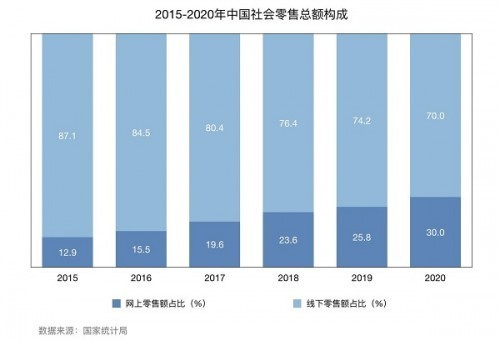 内忧外患，商超破局关键：打好人才战