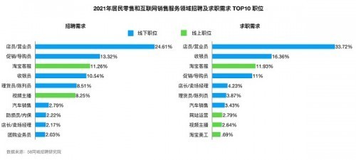 内忧外患，商超破局关键：打好人才战