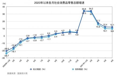 内忧外患，商超破局关键：打好人才战