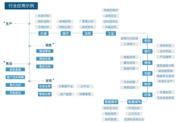 星环科技入选2021·最佳机器学习平台TOP20