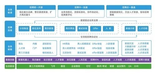  Moka调研：优秀的招聘运营应如何在业务中落地？