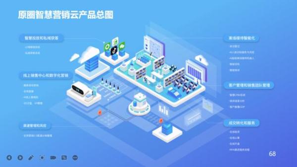 原圈科技“原圈智慧营销云”荣获“上海市高新技术成果转化项目”