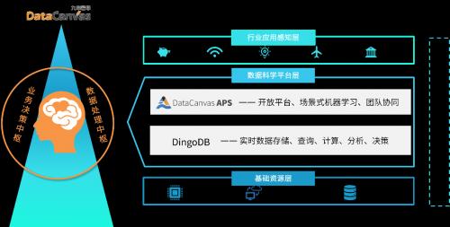 中国的“Databricks”们：打造AI基础架构，我们是认真的