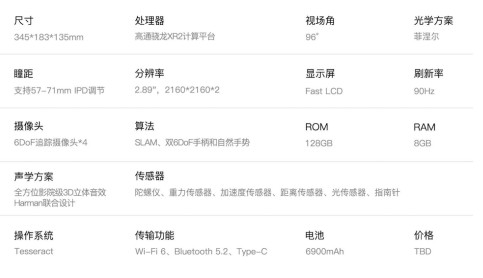 趣立科技发布新一代6DoF VR参考设计样机——“骐骥”