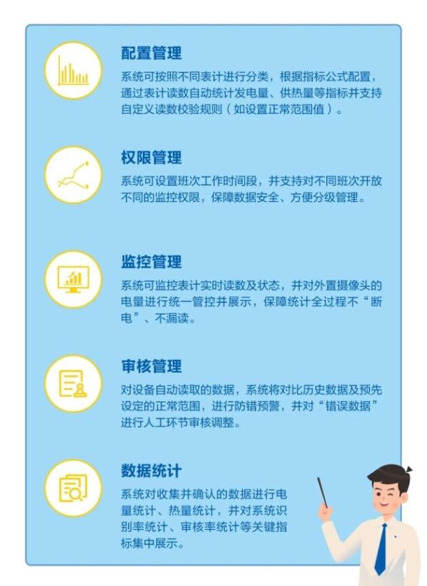 远光表计直读系统——准确识别，挖掘数据价值，助力电厂表计管理智能化