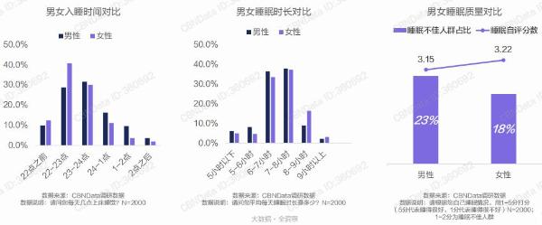 首款男士专用睡觉抱枕！乐瓜开启全民科学护睡新方式 