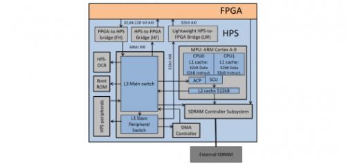 海云捷迅RISC-V如何部署于FPGA？解密背后故事
