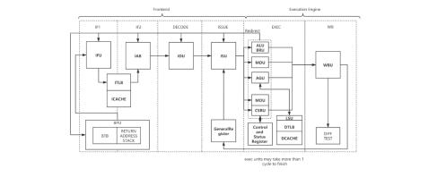 海云捷迅RISC-V如何部署于FPGA？解密背后故事