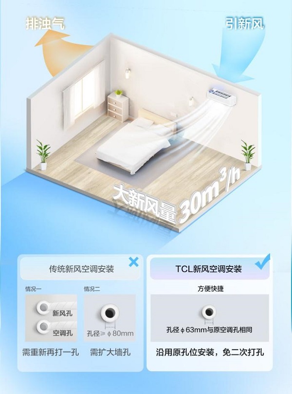 TCL卧室新风空调从睡眠场景深耕新风赛道，获2021中国“冷暖智造”极智奖