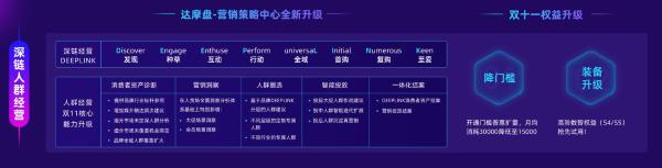  双11如何深度连接10亿消费者？阿里妈妈发布人群抢夺攻略｜「38天经营成长计划」