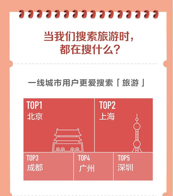 头条搜索发布旅游报告：北京环球影城成热度最高的主题乐园
