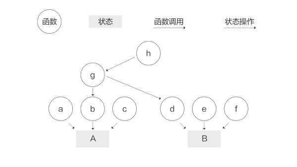 都在提“Serverless First” ，可你真的看懂 Serverless 了吗？