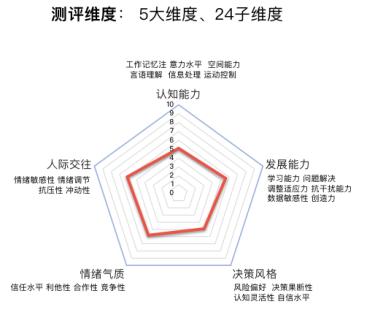  AI创造人才测评新体验，平安知鸟游戏化测评正式上线