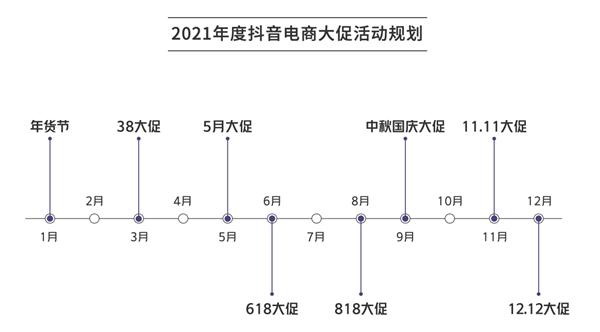  《2021抖音电商商家自播白皮书》发布，激发商家自播品销双收增长力