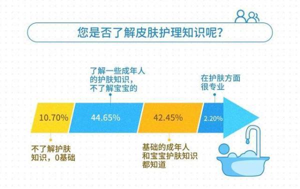  “童颜经济”来袭，宝宝精致护肤观日趋流行