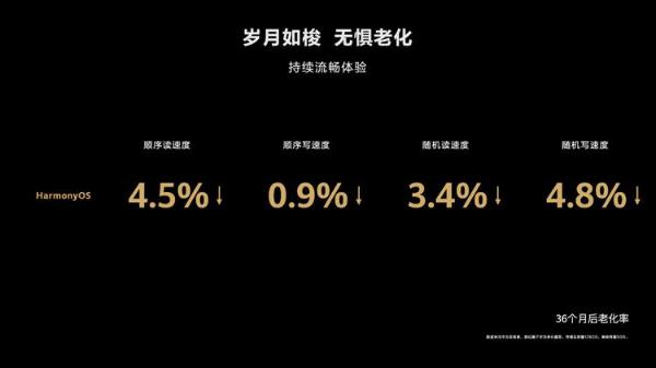  升级机型已超百款！荣耀8X等9款机型正式开启HarmonyOS 2内测招募