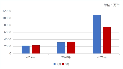 曹操出行2021暑期都市红色旅游出行报告： 客流同比增长182.75%，客群更年轻更自信