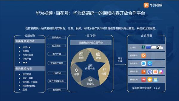  聚合优质伙伴，共建内容生态：华为视频百花号MCN城市计划北京站开幕
