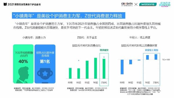  线上种草、线下试妆……O+O零售新标准如何助力女性找寻个性美?|CBNData报告