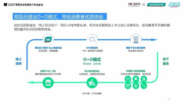  线上种草、线下试妆……O+O零售新标准如何助力女性找寻个性美?|CBNData报告