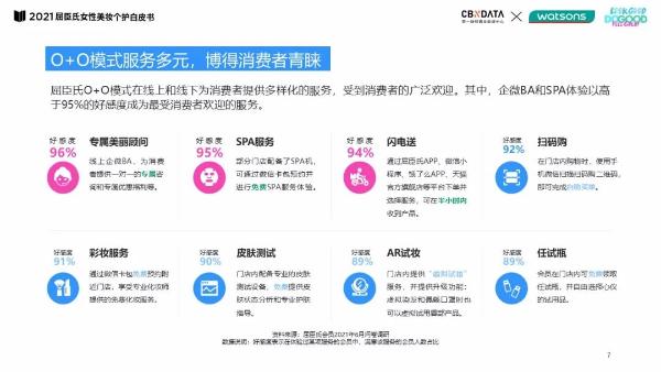  线上种草、线下试妆……O+O零售新标准如何助力女性找寻个性美?|CBNData报告