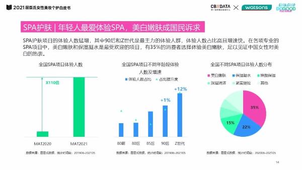  线上种草、线下试妆……O+O零售新标准如何助力女性找寻个性美?|CBNData报告