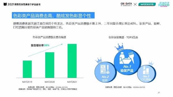  线上种草、线下试妆……O+O零售新标准如何助力女性找寻个性美?|CBNData报告