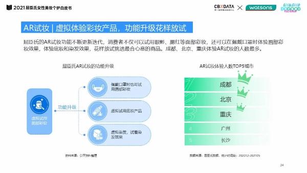  线上种草、线下试妆……O+O零售新标准如何助力女性找寻个性美?|CBNData报告