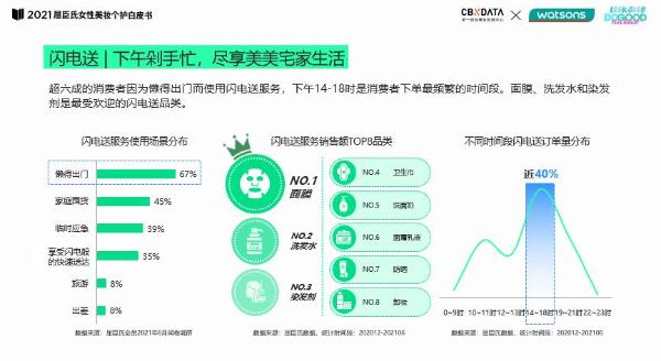  线上种草、线下试妆……O+O零售新标准如何助力女性找寻个性美?|CBNData报告