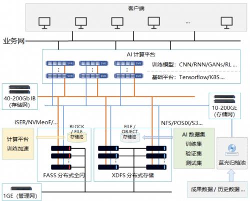 数智融通·协创未来｜TaoCloud亮相2021全球智博会