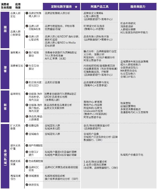  天猫发布「企业经营方法论」：Fast和Grow进行3项升级