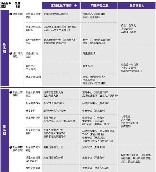  天猫发布「企业经营方法论」：Fast和Grow进行3项升级