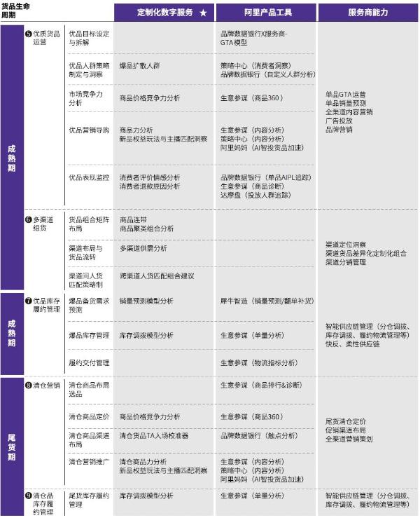  天猫发布「企业经营方法论」：Fast和Grow进行3项升级